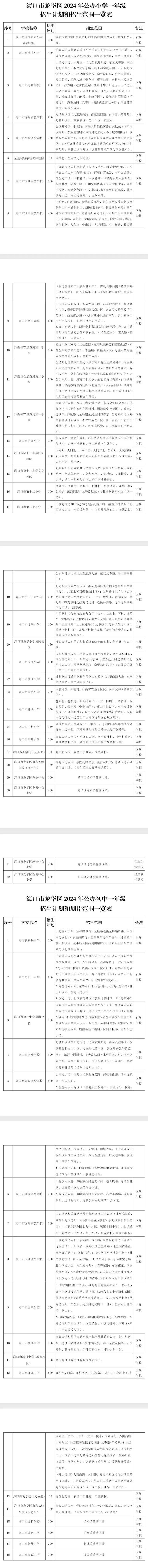 划片范围来了！2024年海口市小学、初中招生计划→