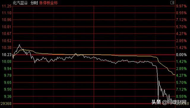 什么情况？股价尾盘直线“跳水”跌停：10亿资金疯狂出逃