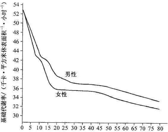 为什么总有人因为空调温度吵架？