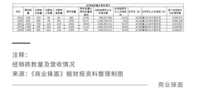 戴维斯双杀下的安井食品