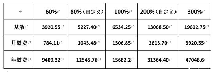 缴费标准公布！保定2024年度灵活就业养老保险缴费开始啦→