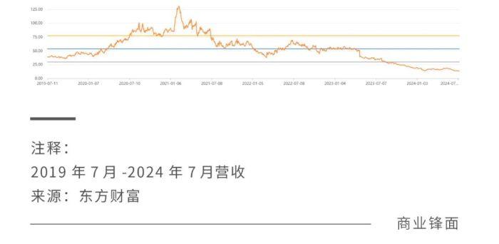 戴维斯双杀下的安井食品