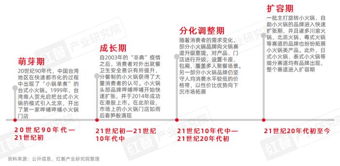 小火锅品类发展报告2024：下沉市场大热，人均60元仍是“天花板”