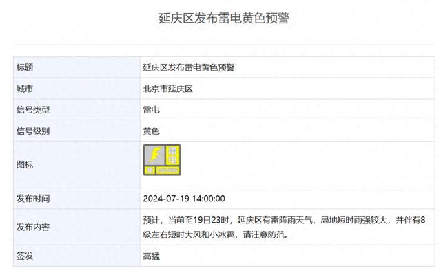 北京三区发布雷电预警！短时雨强较大，伴有8级大风、小冰雹