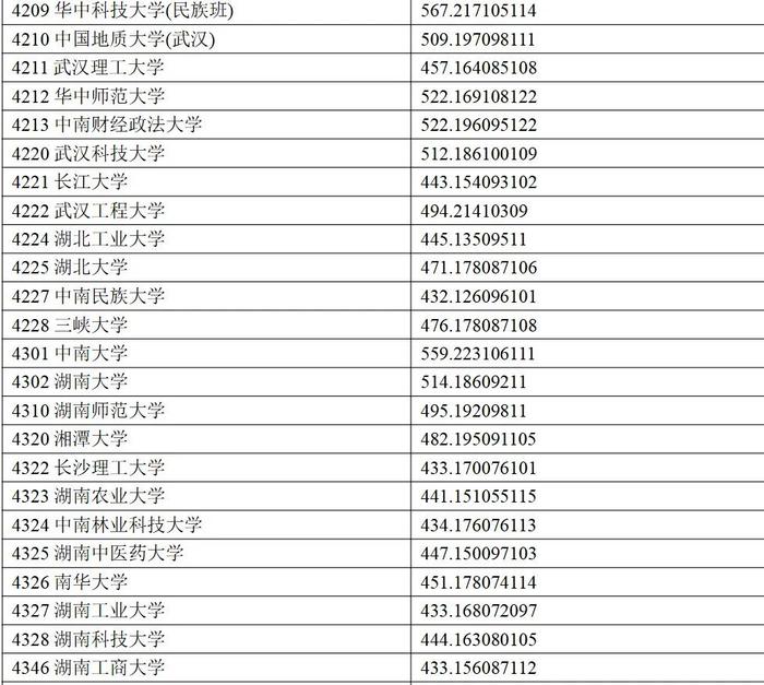 权威发布丨宁夏2024年普通高校招生一批本科投档线公布！