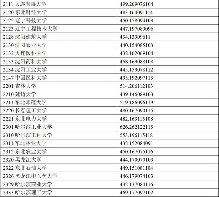 权威发布丨宁夏2024年普通高校招生一批本科投档线公布！