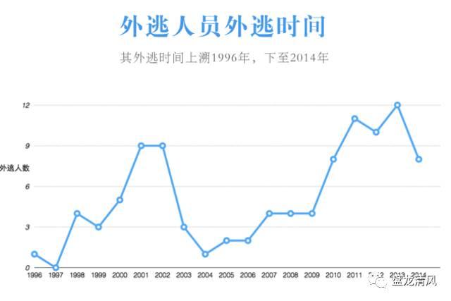 “百名红通”42名嫌犯已归案，他们将面临什么下场？