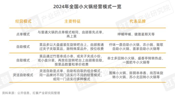 小火锅品类发展报告2024：下沉市场大热，人均60元仍是“天花板”