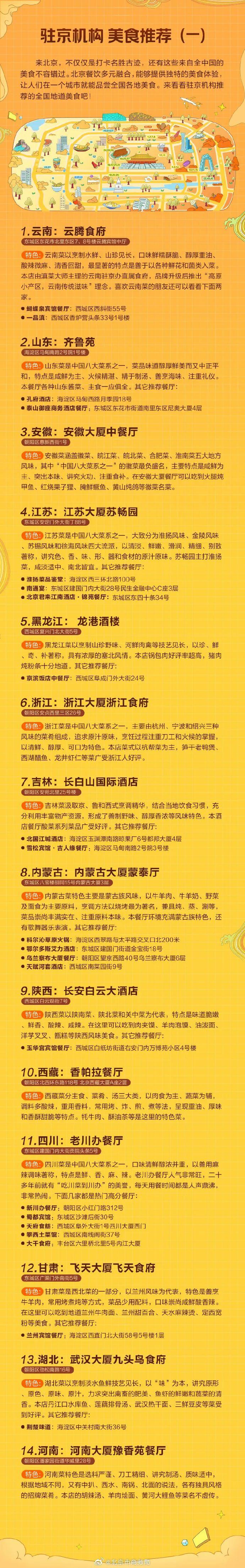 看饿了！北京美食地图来了：老字号，驻京机构，异国餐厅……