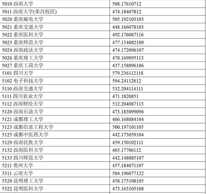 权威发布丨宁夏2024年普通高校招生一批本科投档线公布！