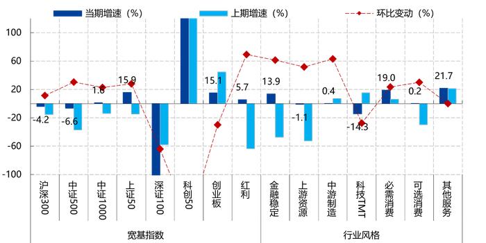 中报季企业业绩预告密集披露，哪些机会值得关注？