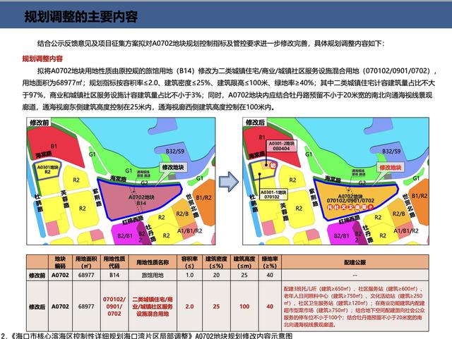 恒大原海口滨海项目“商改住”后拟于今年出让，因超期未开工已被政府无偿收回