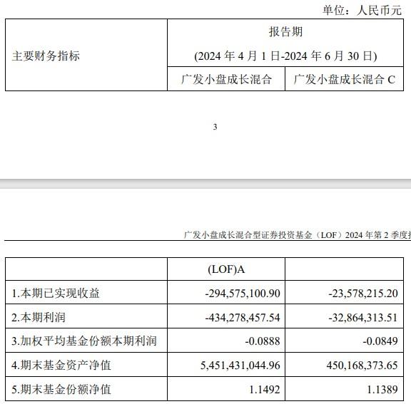 广发基金刘格菘旗下基金产品二季报曝光 低位适当加仓军工及半导体设备