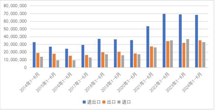 【一带一路·观察】2024年1-6月“一带一路”贸易分析