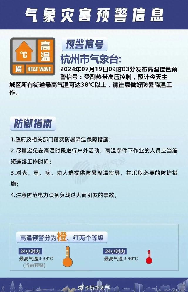 杭州持续高温预警！这份重要提示，必看