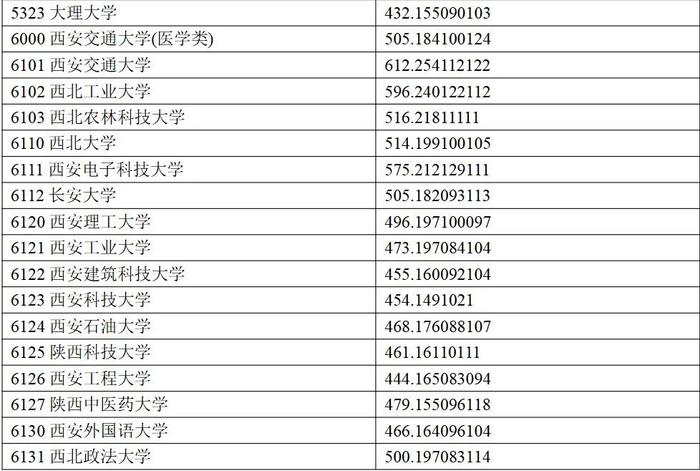 权威发布丨宁夏2024年普通高校招生一批本科投档线公布！