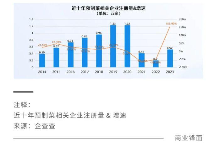 戴维斯双杀下的安井食品