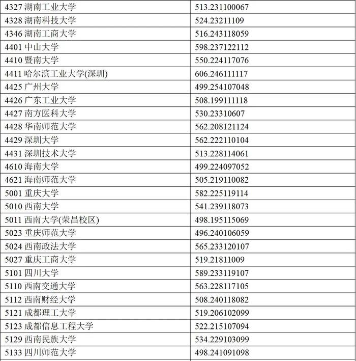 权威发布丨宁夏2024年普通高校招生一批本科投档线公布！