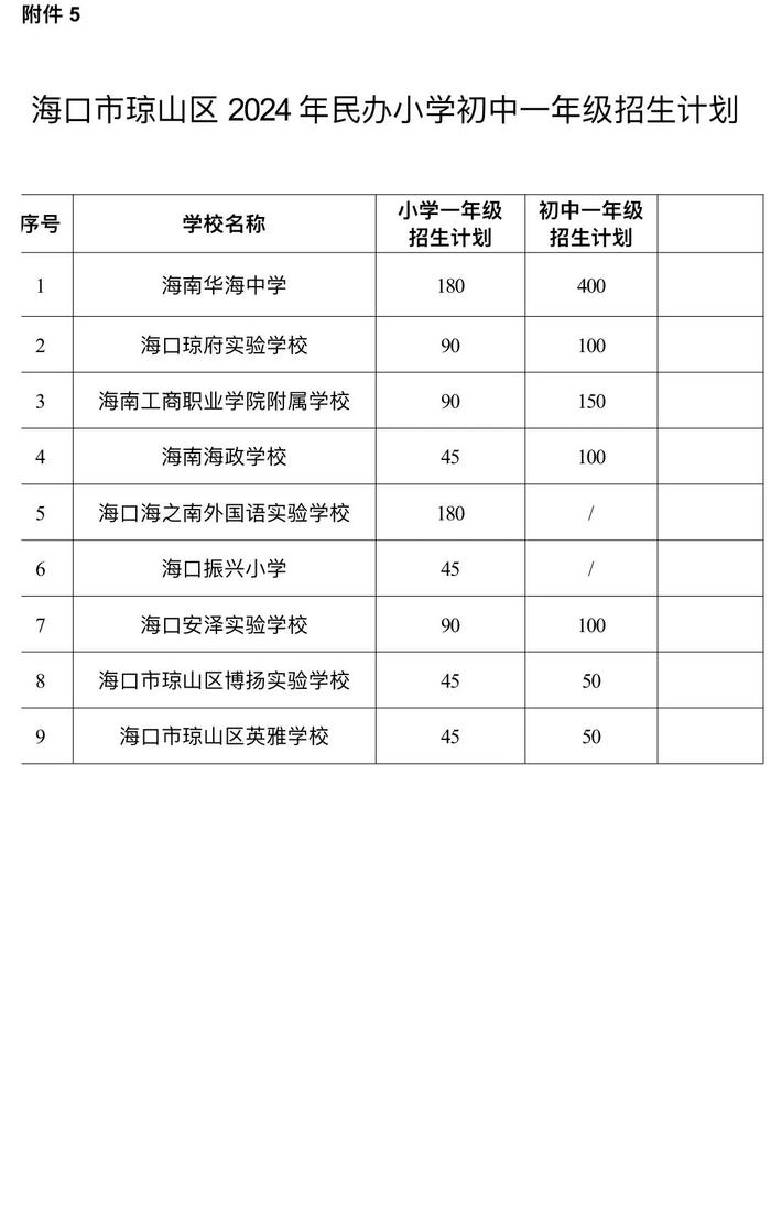 海口琼山区发布2024年义务教育学校招生工作实施细则