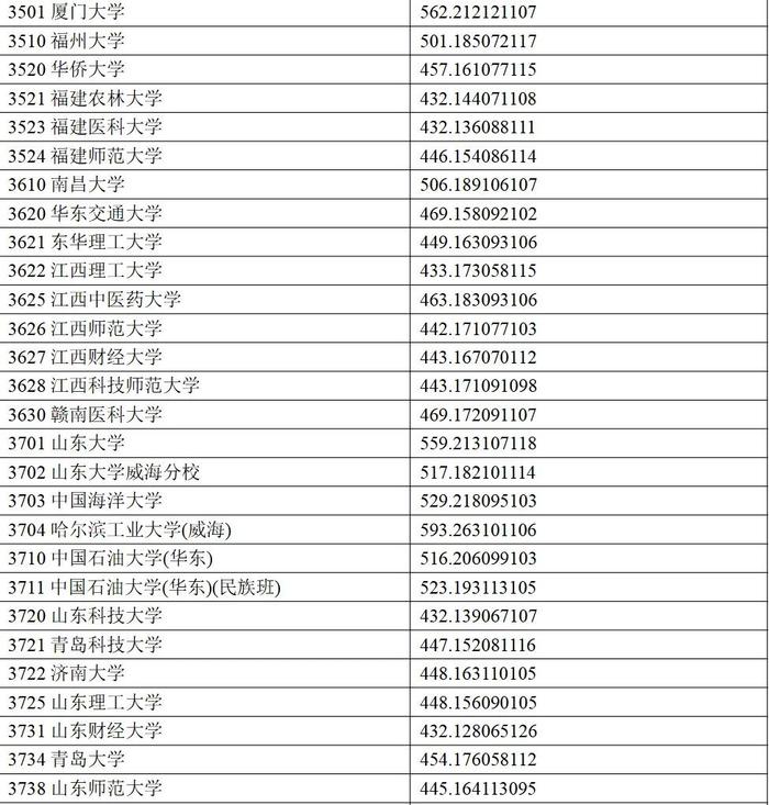 权威发布丨宁夏2024年普通高校招生一批本科投档线公布！