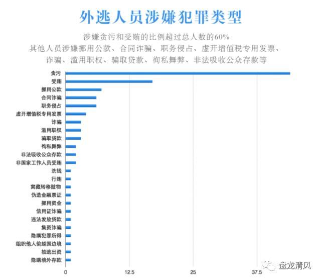 “百名红通”42名嫌犯已归案，他们将面临什么下场？