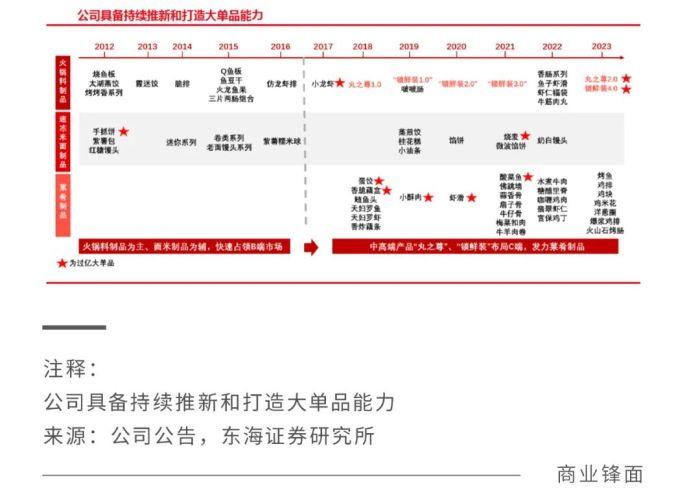 戴维斯双杀下的安井食品