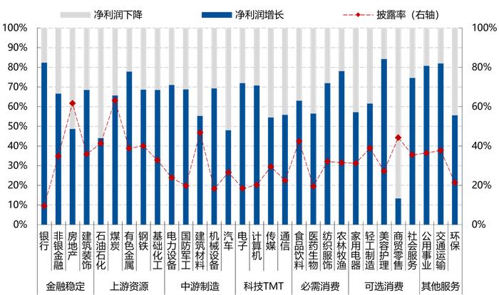 中报季企业业绩预告密集披露，哪些机会值得关注？