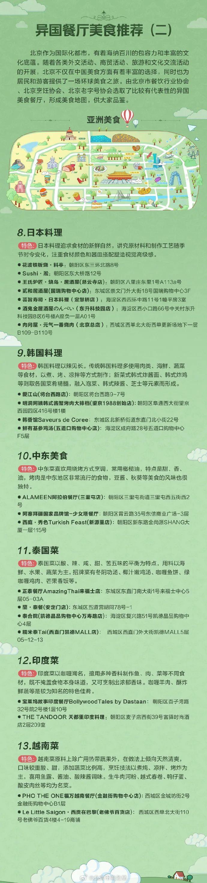 看饿了！北京美食地图来了：老字号，驻京机构，异国餐厅……