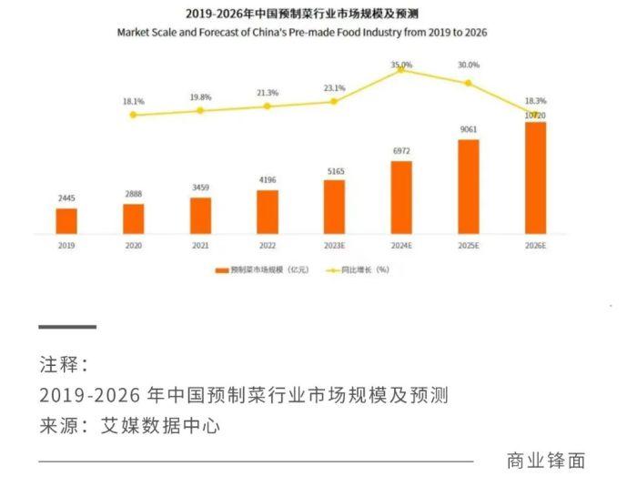 戴维斯双杀下的安井食品