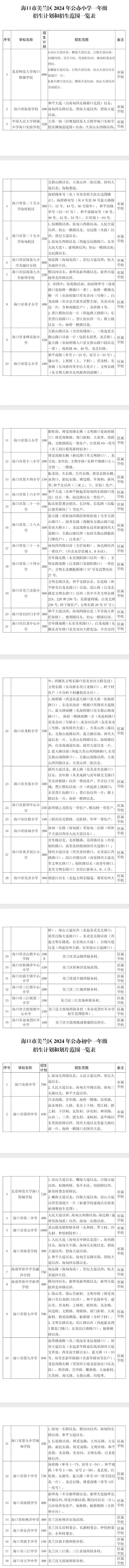 划片范围来了！2024年海口市小学、初中招生计划→