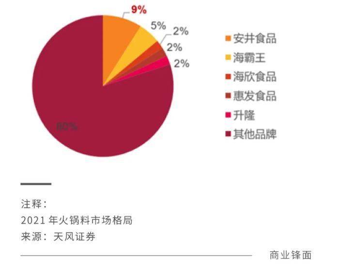 戴维斯双杀下的安井食品