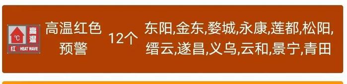 烫！滚烫！局部超40℃！宁波人挺住，台风终于要登场了！这一天，气温降到30℃……