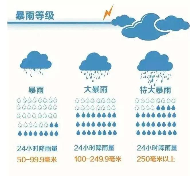 山东再发“双预警”！今天傍晚开始→