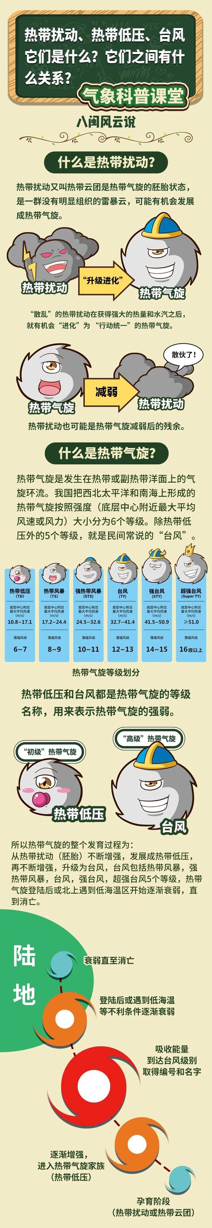 热带低压生成！11级阵风！海南有强风雨天气……