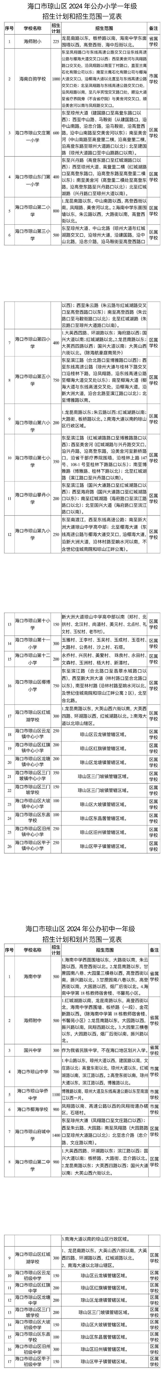 划片范围来了！2024年海口市小学、初中招生计划→