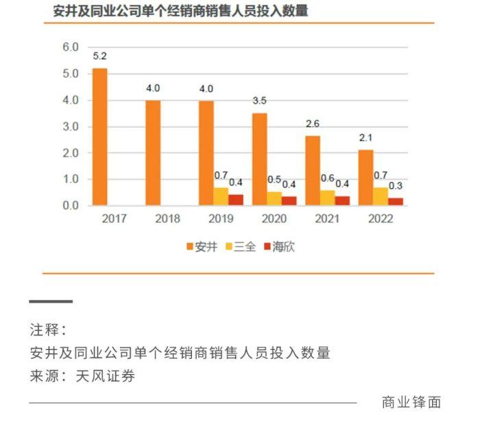 戴维斯双杀下的安井食品