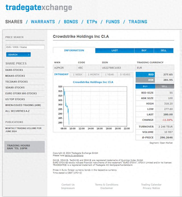 Crowdstrike Holdings Inc在德国Tradegate交易平台下跌超11%