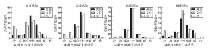 为什么总有人因为空调温度吵架？