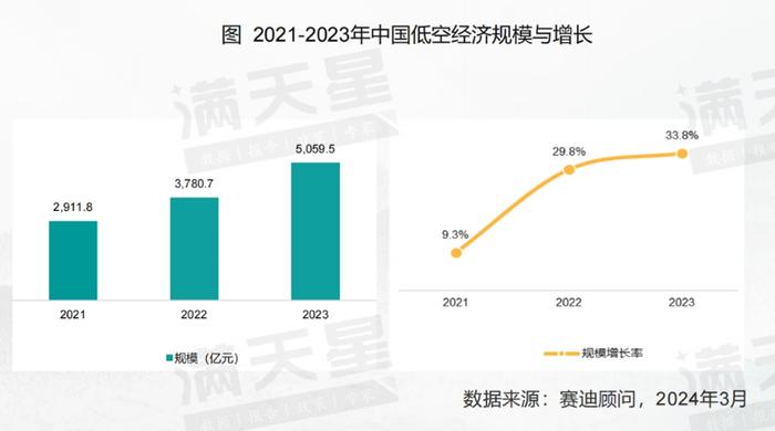 低空经济如何解决“芯”问题？​| 低空经济发展五问