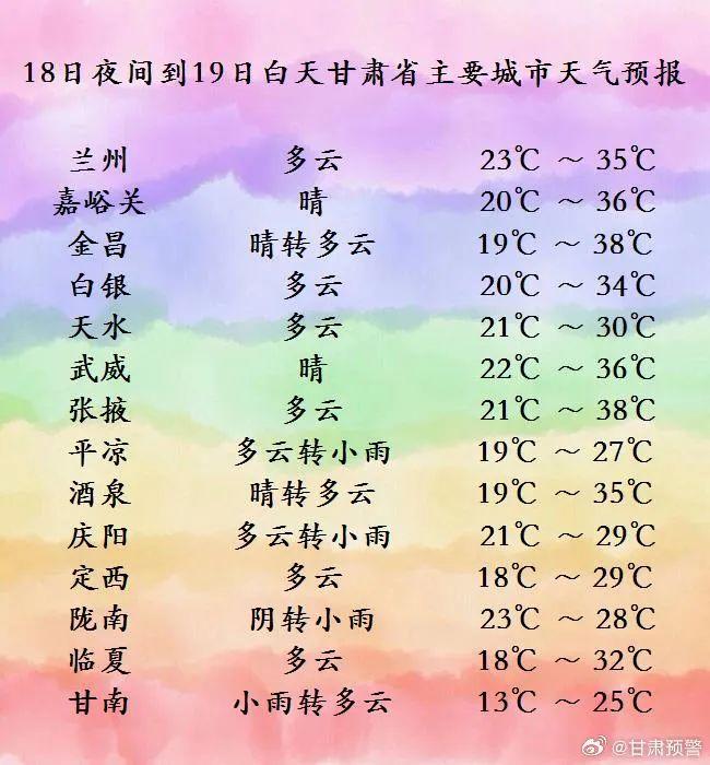 【天气】雨水，暑热共同出击