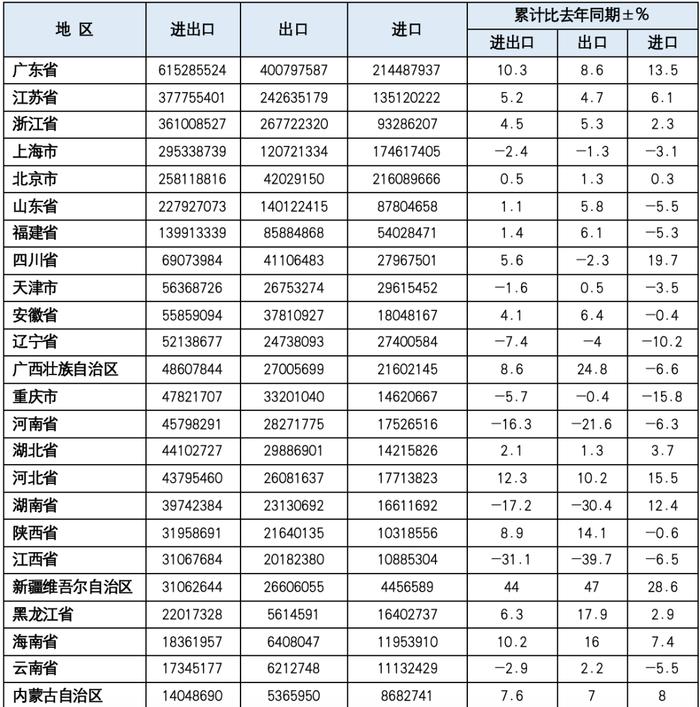 【一带一路·观察】2024年1-6月“一带一路”贸易分析