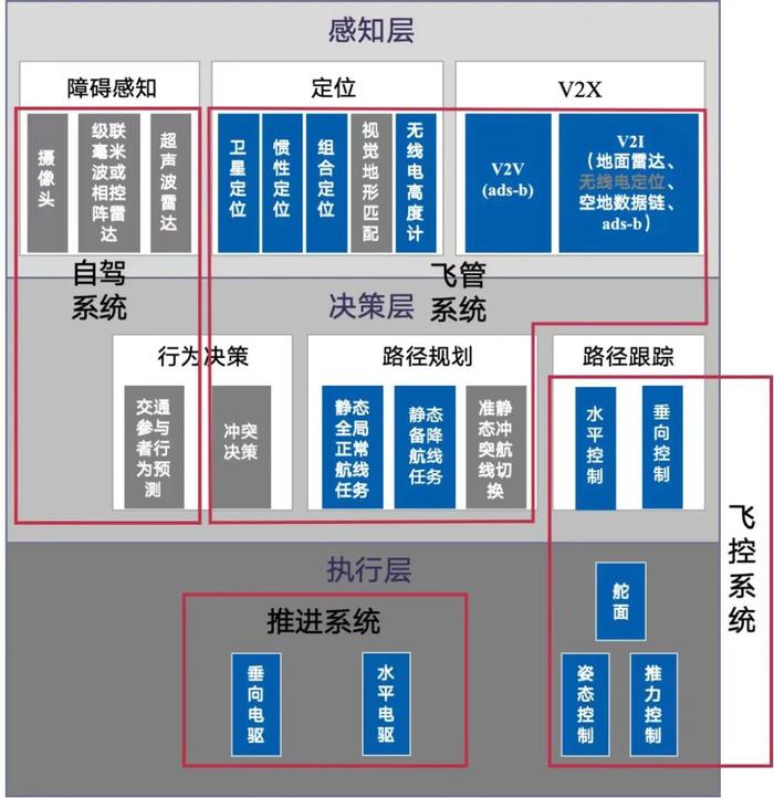 低空经济如何解决“芯”问题？​| 低空经济发展五问