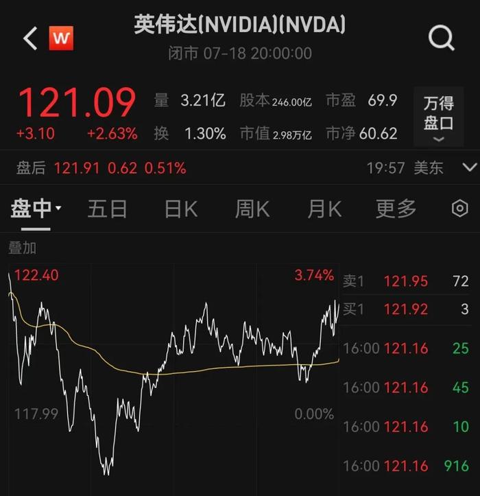 美财政部公布重要报告→