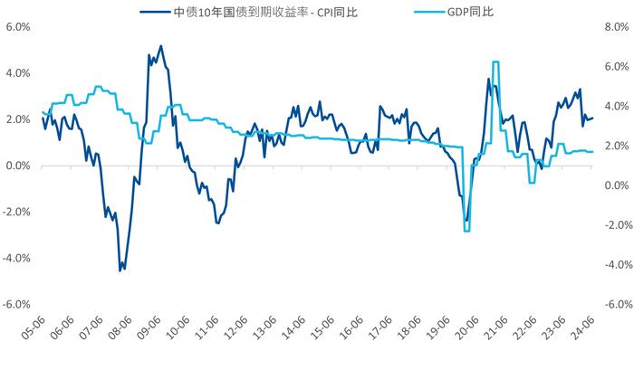 6月中美通胀数据出炉，对市场影响几何？