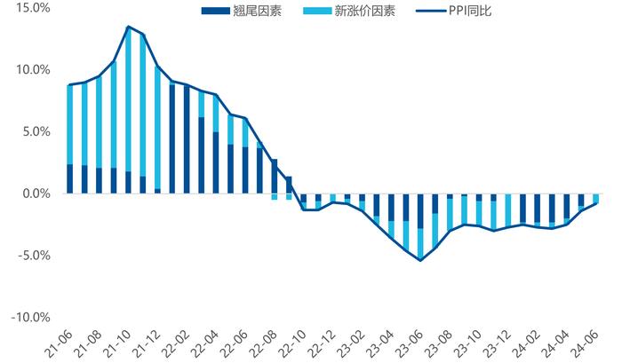 6月中美通胀数据出炉，对市场影响几何？