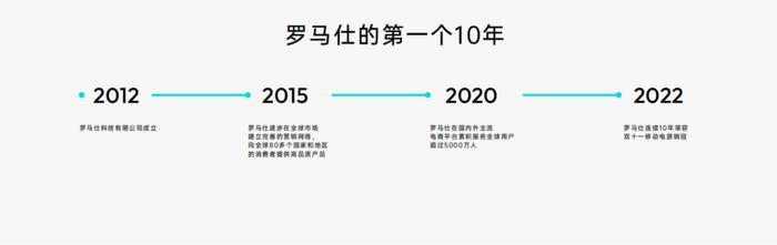 专注充电充满想象：罗马仕全球品牌升级打造全场景用电体验生态