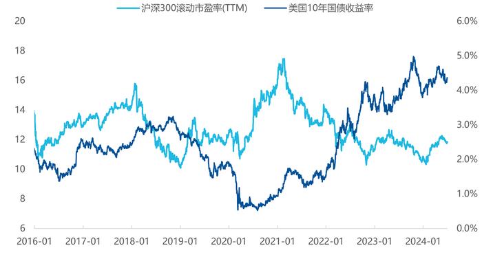 6月中美通胀数据出炉，对市场影响几何？