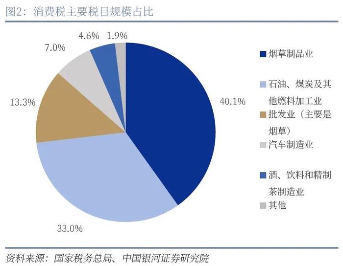 中央给地方“分钱”，谁是最大受益者？