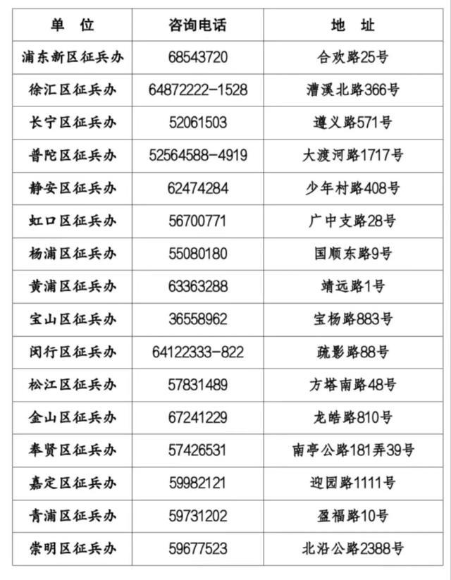 上海直招军士通告：面向高校毕业生，含通信、航空航天等八专业