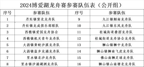 南海“龙超”明天重燃战火，直播入口，收藏→